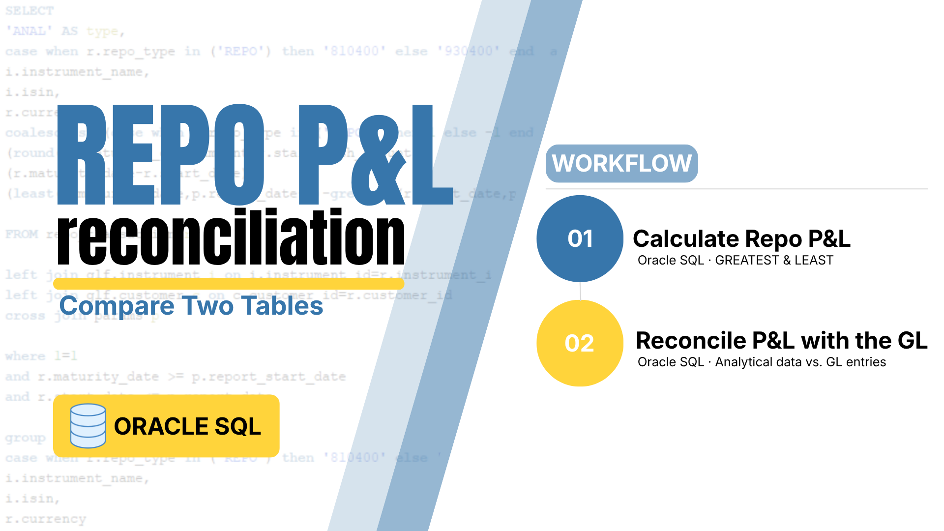 Repo P&L Oracle SQL tutorial thumbnail