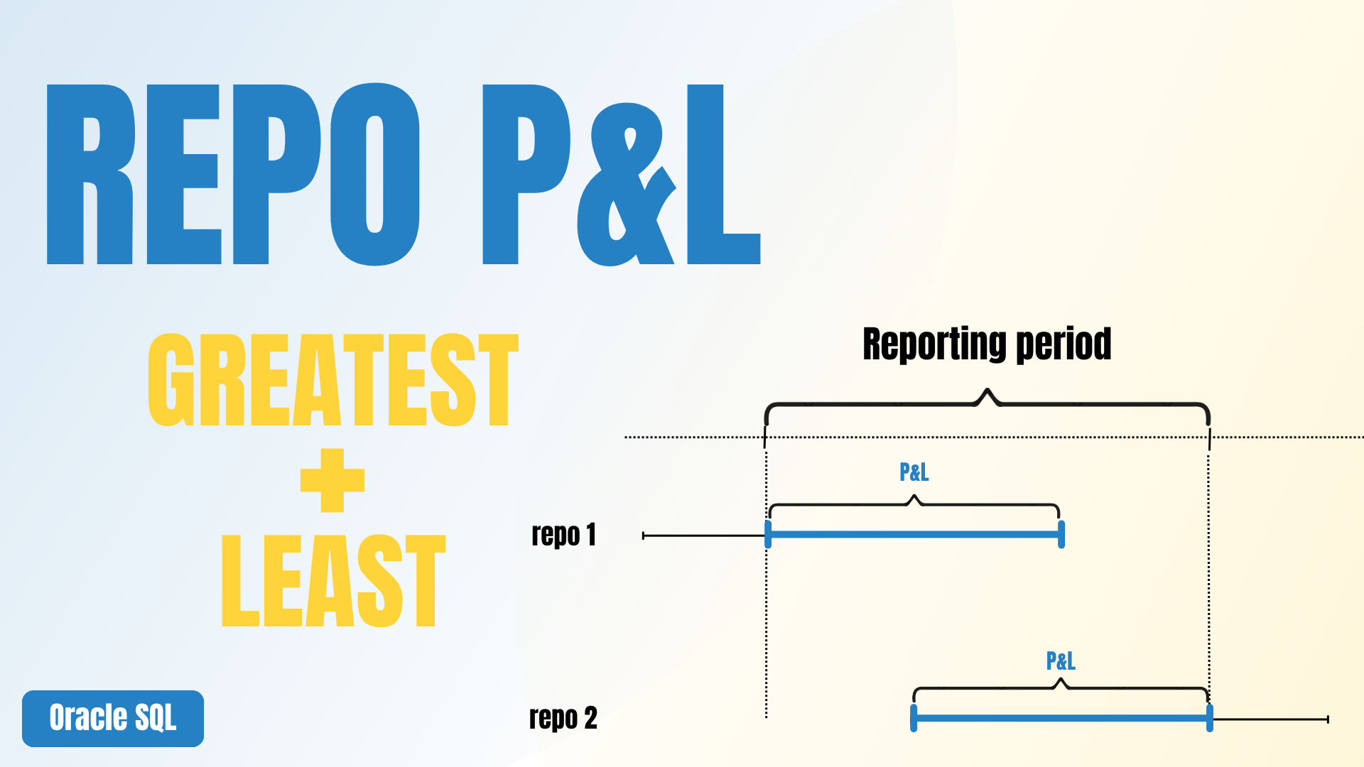 Repo P&L Oracle SQL tutorial thumbnail